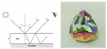 Mechanism of coloring titanium with current